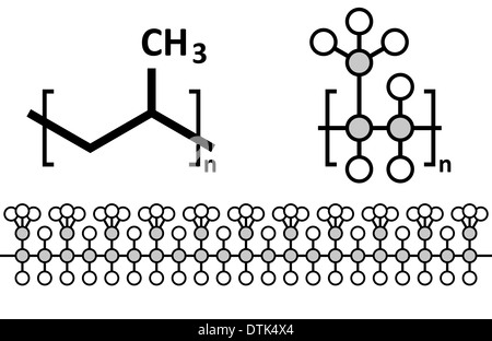 Polypropylene (polypropene, PP) plastic, chemical structure. Multiple representations. Stock Photo