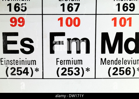 Fermium (Fm) as it appears on the Periodic Table. Stock Photo