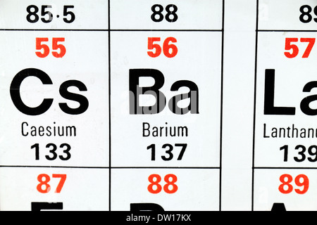 Barium (Ba), as it appears on the Periodic Table. Stock Photo