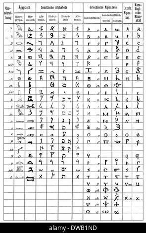 altägyptisches Hieroglyphen Alphabet