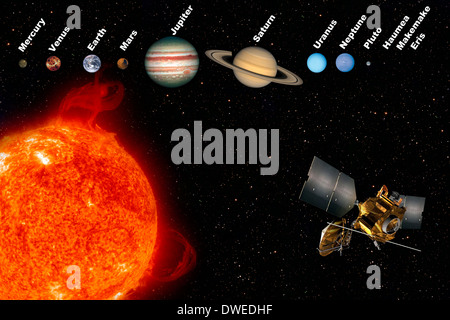The Solar System Stock Photo