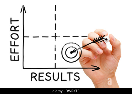 Hand sketching Effort-Results graph with black marker. Minimum effort, maximum results. Stock Photo
