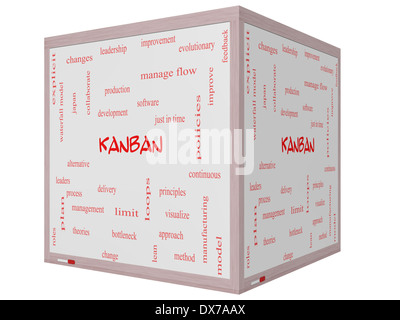 Kanban Word Cloud Concept on a 3D cube Whiteboard with great terms such as loops, process, manage, flow and more. Stock Photo