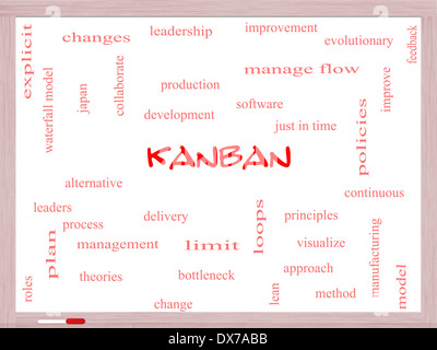 Kanban Word Cloud Concept on a Whiteboard with great terms such as loops, process, manage, flow and more. Stock Photo