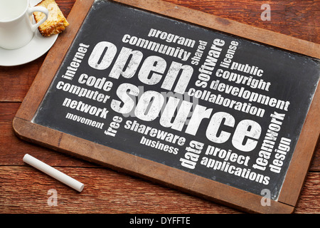 computer software development concept - open source word cloud on a vintage blackboard Stock Photo