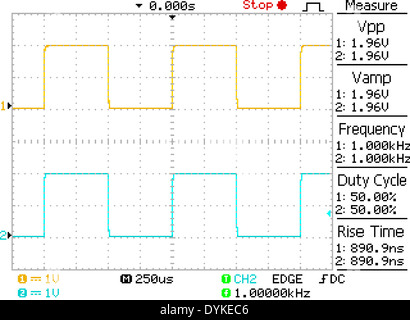 Oscilloscope screen grab showing capture of square waves with ...