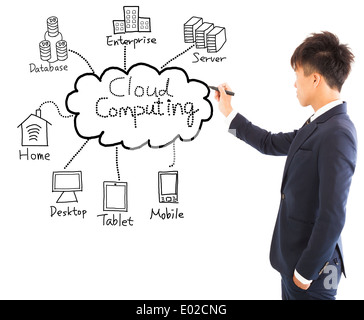 business man drawing cloud computing chart Stock Photo