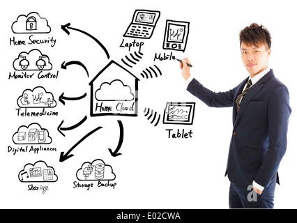 Businessman drawing a home cloud technology concept Stock Photo
