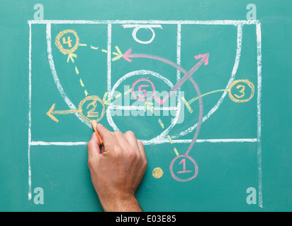 Basketball Play Drawn on Green Chalk Board by Hand. Stock Photo