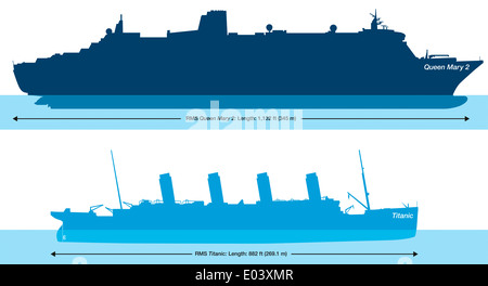 Titanic And Queen Mary 2 - Size Comparison - the largest atlantic liner in the world. Stock Photo