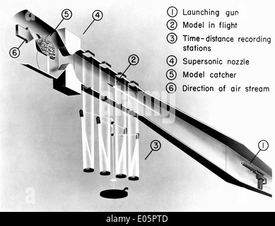 Supersonic Free-Flight Wind Tunnel Stock Photo