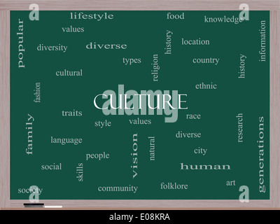 Values, word cloud concept on white background Stock Photo - Alamy