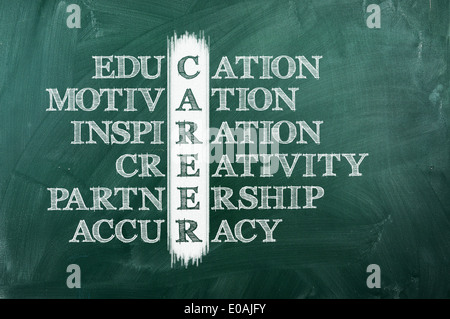 career acronym concept written on green blackboard  Stock Photo