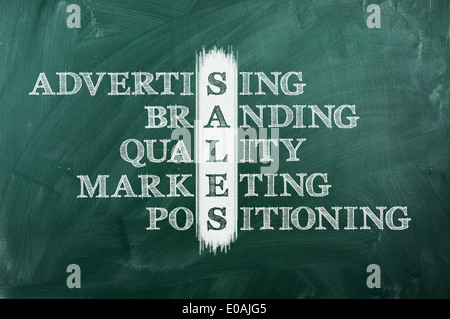 concept of sales handwritten on green blackboard  Stock Photo