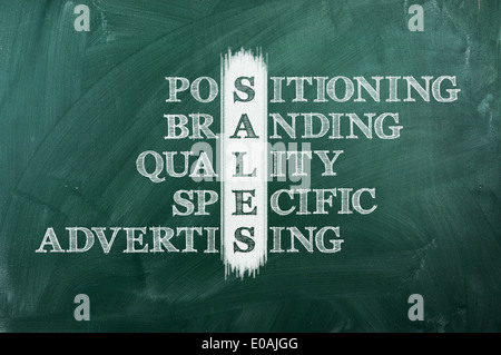 concept of sales handwritten on green blackboard  Stock Photo
