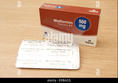 Box of Metformin hydrochloride prolonged released tablets for treating diabetes by regulating the level of sugar in the blood Stock Photo