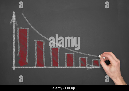 A hand drawing a business graph with declining figures on a chalkboard. Stock Photo