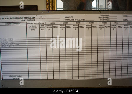 Belfast,UK 23rd May 2014 Court Ward blank Election Result Sheet Credit:  Bonzo/Alamy Live News Stock Photo