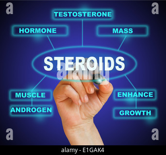 woman hand marking "STEROIDS" in blue on the gradient background made in 2d software Stock Photo