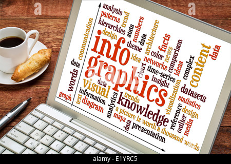 infographics, visual, content, knowledge word cloud on a laptop with a cup of coffee Stock Photo