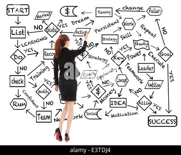business woman draw a flow chart about success planning Stock Photo