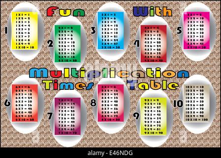 The Vector of Multiplication Times Table Set Stock Photo - Alamy