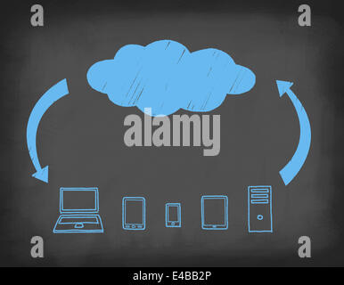 System cloud-computing drawn on blackboard. Stock Photo
