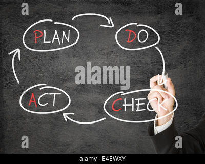 Businessman drawing PDCA schema on transparent screen Stock Photo