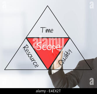 Businessman drawing Scope Management schema on transparent screen Stock Photo