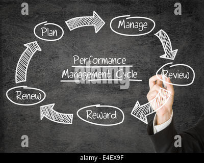 Businessman drawing Performance Management Cycle schema on screen Stock Photo