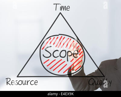 Businessman drawing Scope Management schema on transparent screen Stock Photo