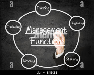 Businessman drawing Management Functions schema on transparent screen Stock Photo