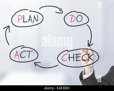 Businessman drawing PDCA schema on transparent screen Stock Photo