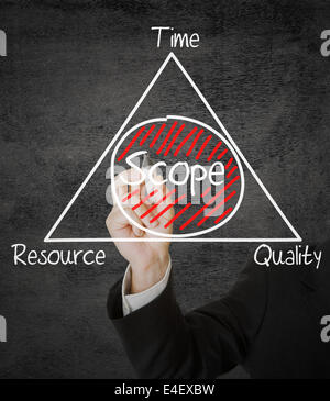 Businessman drawing Scope Management schema on transparent screen Stock Photo