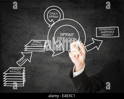 Businessman drawing SCRUM product development schema on presentation display Stock Photo