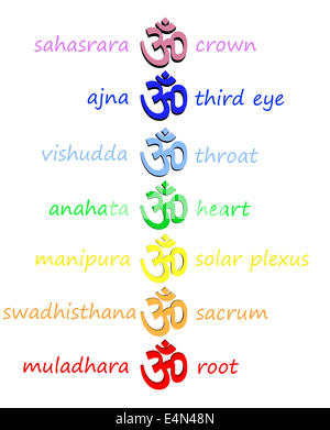 Colored om / aum in chakra column Stock Photo