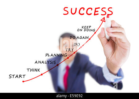 Concept business drawn  motivation step way for success on above whiteboard white background Stock Photo