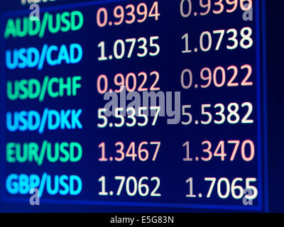 Forex currency exchange rates table on electronic display closeup