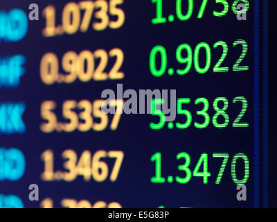 Abstract numbers on electronic display, Forex currency exchange rates