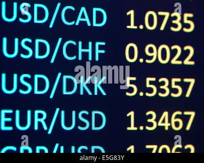 Closeup of Forex currency exchange rates on electronic display