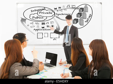 Businessman drawing about applications  of portable equipments Stock Photo
