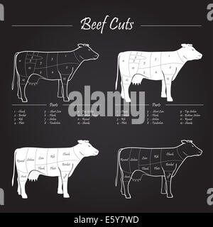 Scheme American cuts of beef - milk cow cuts elements on blackboard Stock Photo