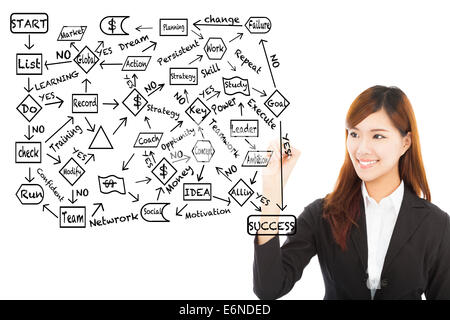 business woman draw a flow chart about success planning Stock Photo
