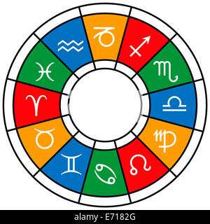 Astrology zodiac with twelve signs colored in their appropriate element color: red fire, ocher earth, blue air, and green water. Stock Photo