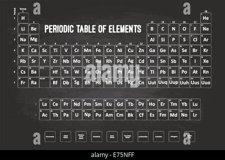 Periodic Table Of Elements With Chalk Font On Black Chalkboard Stock Photo