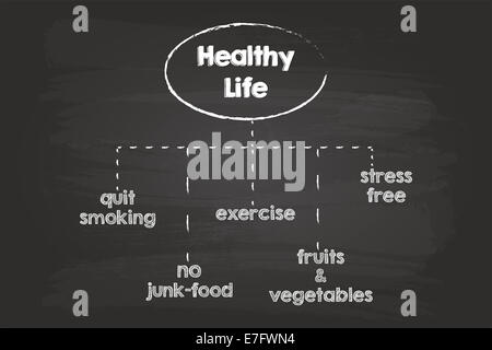 Healthy Lifestyle Chart Sketch On Blackboard Stock Photo