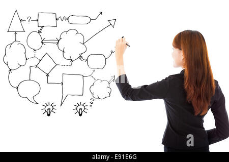 business woman hand draw idea and analysis concept diagram on white background Stock Photo
