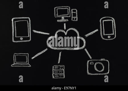 Chalk cloud computing concept drawn on blackboard by hand not in photoshop Stock Photo