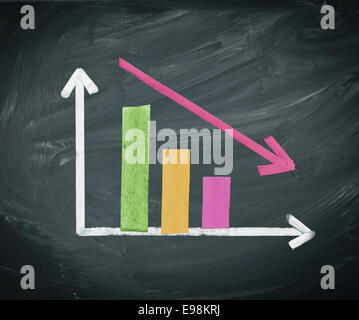Decreasing Bar Graph with two bars decreasing in size over time ...