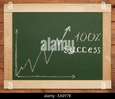 business chart Stock Photo